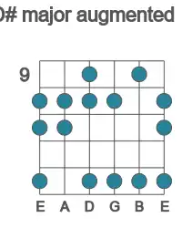 Guitar scale for major augmented in position 9
